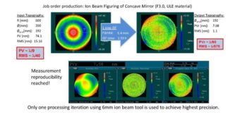 Ion Beam Figuring of Concave Mirror (F3.0, ULE material)