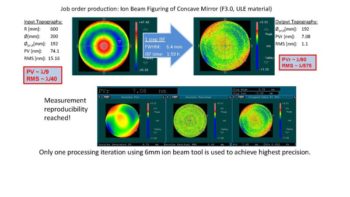 Ionenstrahlbearbeitung eines konkaven Spiegels (F3.0, ULE Material)
